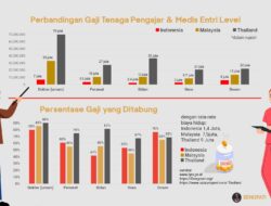 Kenaikan Gaji untuk ASN, TNI/POLRI, dan Pejabat Negara (Guru, Dosen, Tenaga Kesehatan, dan Penyuluh)