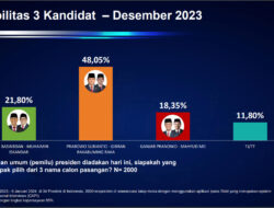 Mendekatkan Diri pada Kursi Istana