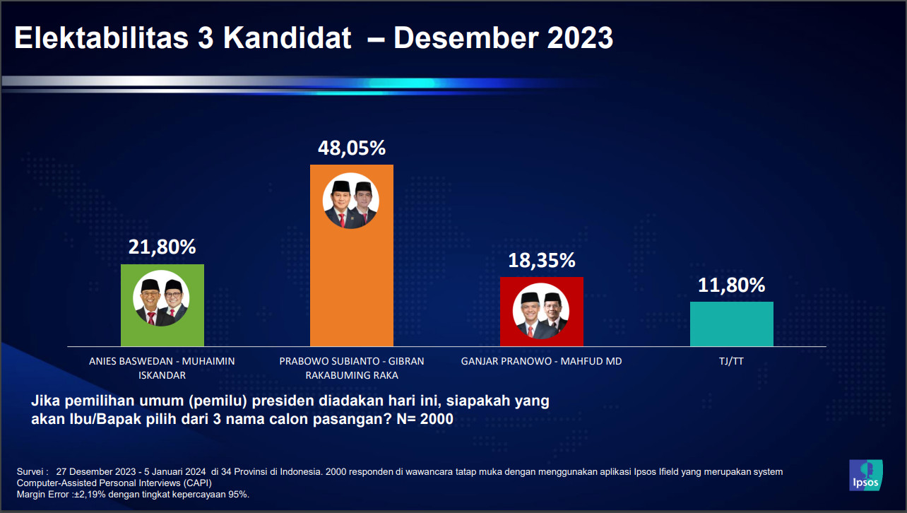 Mendekatkan Diri pada Kursi Istana