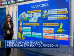 Pemerintah Membuka Tol Fungsional untuk Memaksimalkan Persiapan Mudik